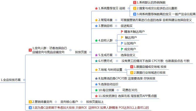 电子商务师证书有用吗?这个问题让许多想要进入电商行业的求职者感到困惑。