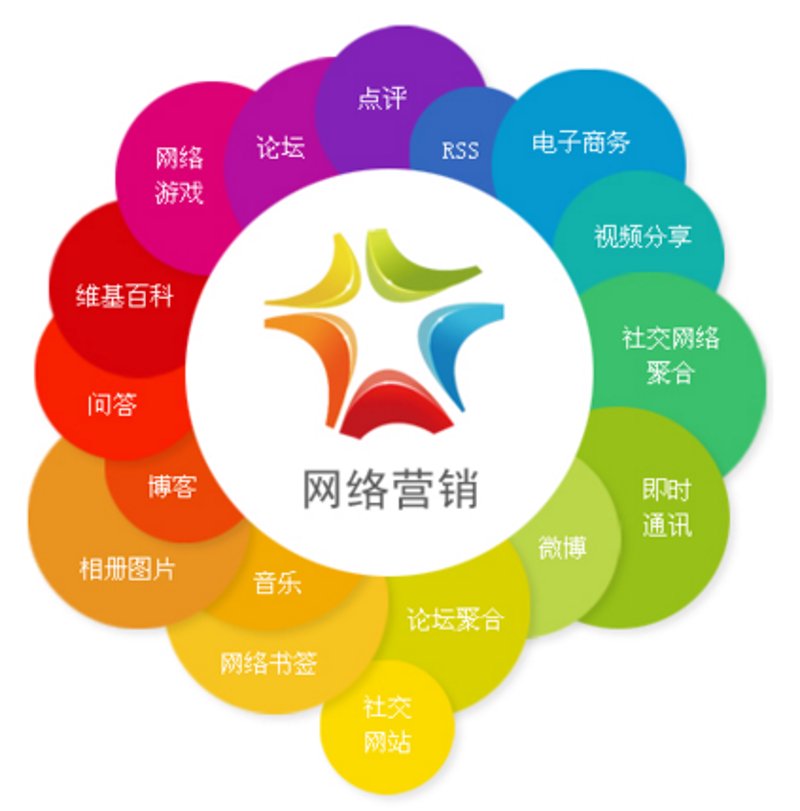 电子商务师证书有用吗?一个实用的职业资格认证如何影响职业生涯