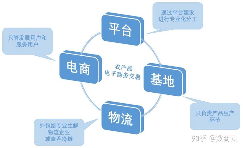 电子商务师证书有用吗?这是一个许多人关心的问题。